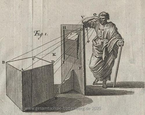 FlieKü_06_Strahlensatz